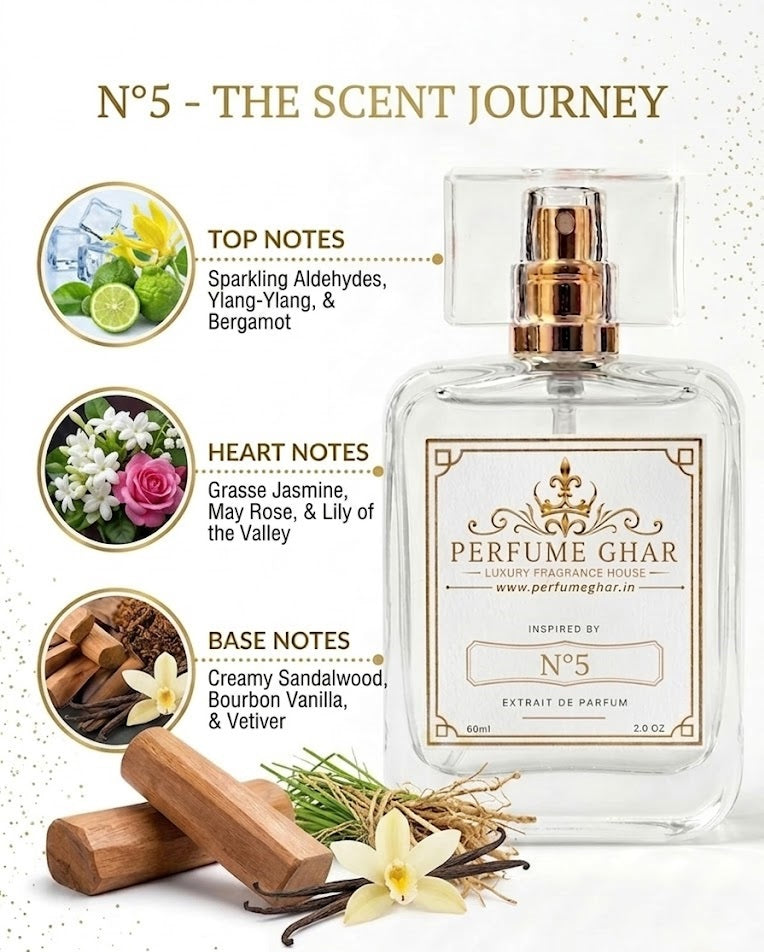 N'5 inspired by Chanel 5 wore by $ar@ Ali Kh@n "A Timeless Bloom of Luxury"